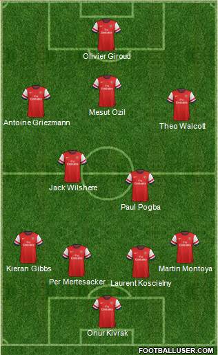 Arsenal Formation 2014
