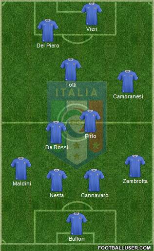 Italy Formation 2014