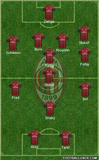 A.C. Milan Formation 2014