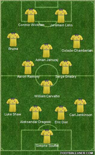 Arsenal Formation 2014