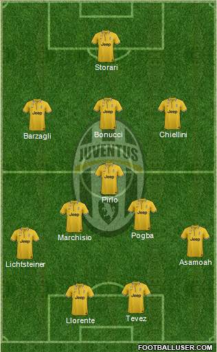 Juventus Formation 2014