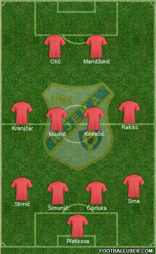 HNK Rijeka Formation 2014