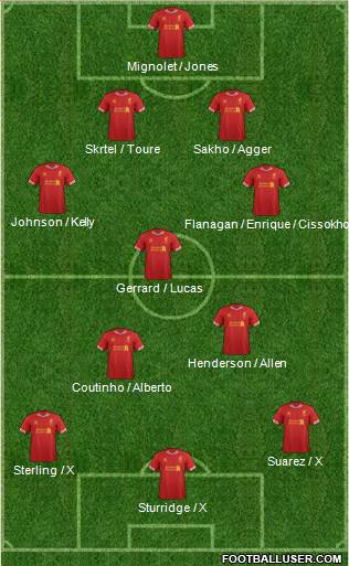 Liverpool Formation 2014