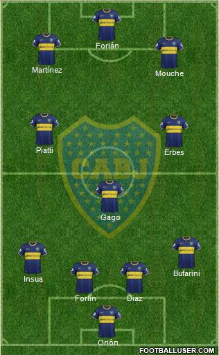 Boca Juniors Formation 2014