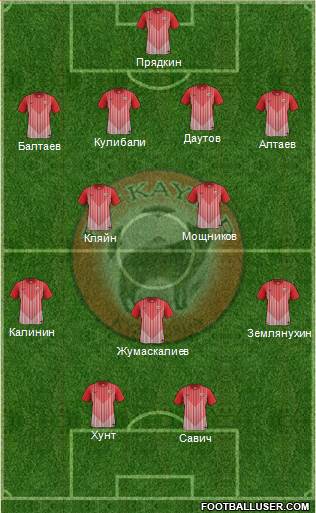 Kaisar Kyzylorda 3-4-3 football formation