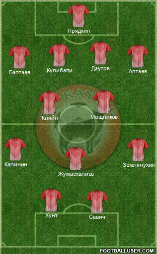 Kaisar Kyzylorda Formation 2014