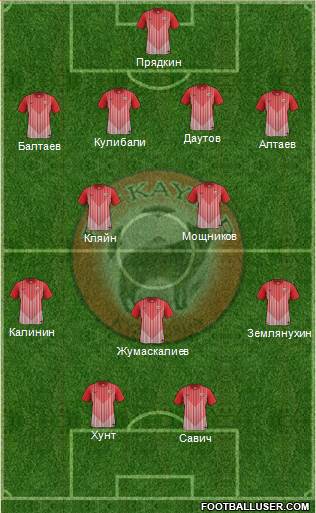 Kaisar Kyzylorda football formation