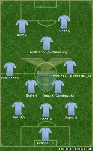 S.S. Lazio Formation 2014