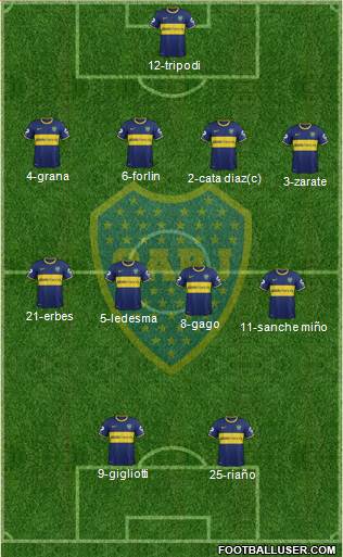 Boca Juniors Formation 2014