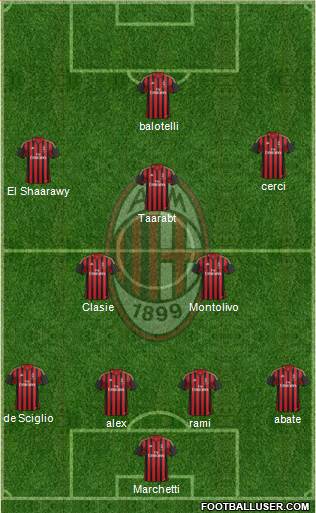A.C. Milan Formation 2014