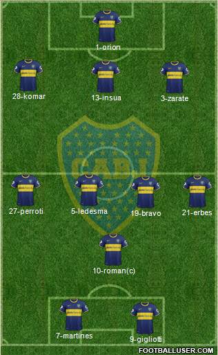 Boca Juniors Formation 2014