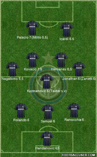 F.C. Internazionale Formation 2014