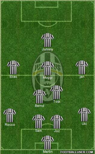 Juventus Formation 2014