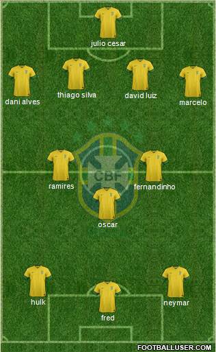 Brazil Formation 2014
