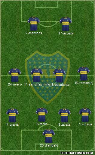 Boca Juniors Formation 2014