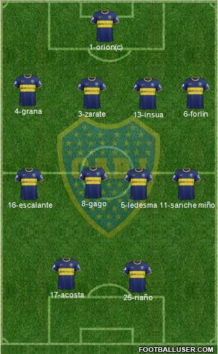Boca Juniors Formation 2014