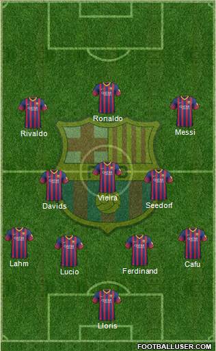 F.C. Barcelona Formation 2014