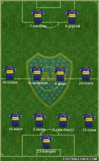 Boca Juniors Formation 2014