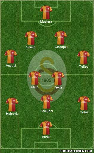 Galatasaray SK Formation 2014