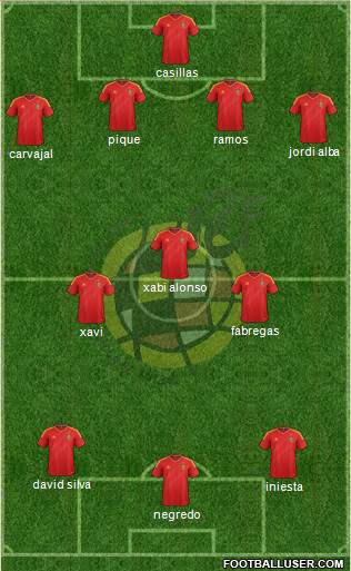 Spain Formation 2014