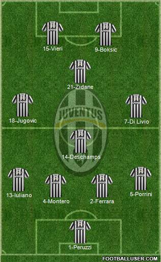 Juventus Formation 2014