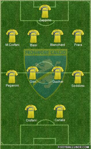 Frosinone Formation 2014