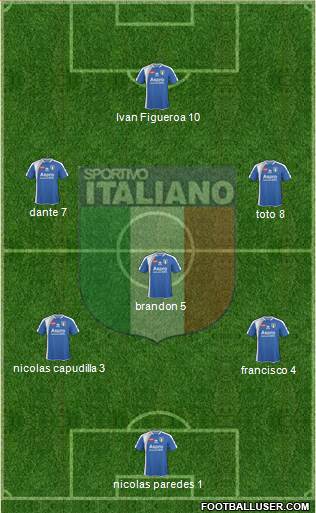 Sportivo Italiano Formation 2014