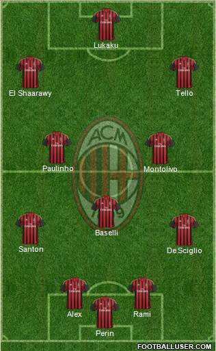 A.C. Milan Formation 2014