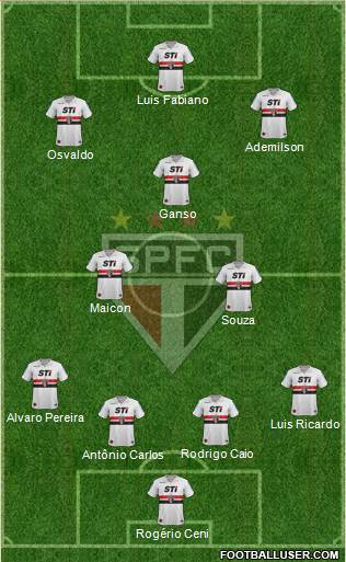 São Paulo FC Formation 2014