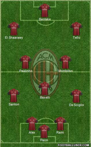 A.C. Milan Formation 2014