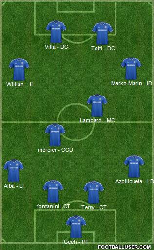 Chelsea Formation 2014