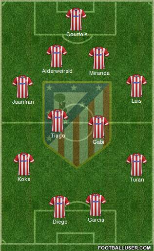 Atlético Madrid B Formation 2014