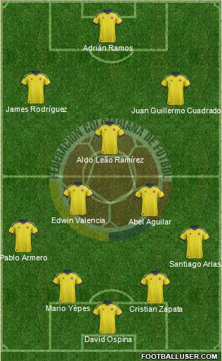 Colombia Formation 2014