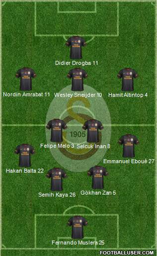 Galatasaray SK Formation 2014