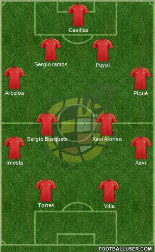Spain Formation 2014