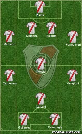 River Plate Formation 2014