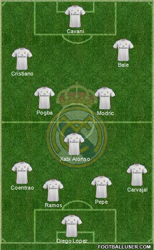 Real Madrid C.F. Formation 2014
