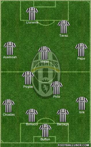 Juventus Formation 2014