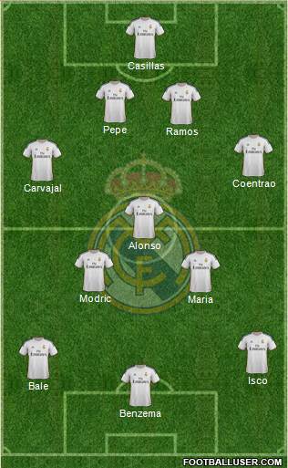 Real Madrid C.F. Formation 2014