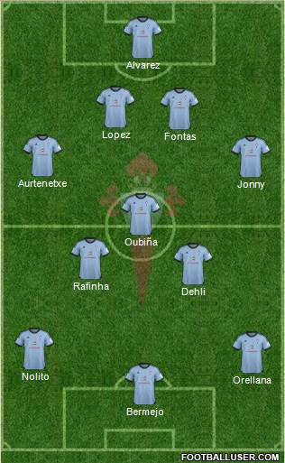 R.C. Celta S.A.D. Formation 2014