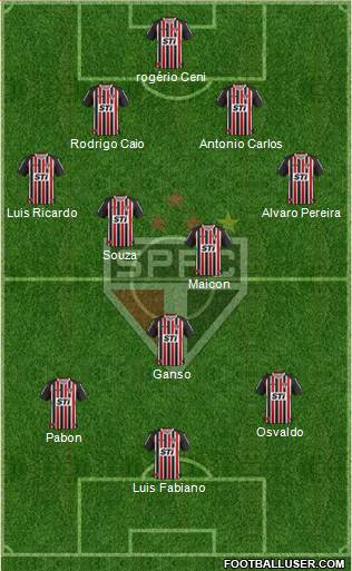 São Paulo FC Formation 2014