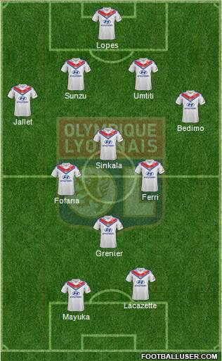 Olympique Lyonnais Formation 2014