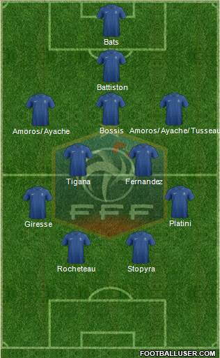France Formation 2014