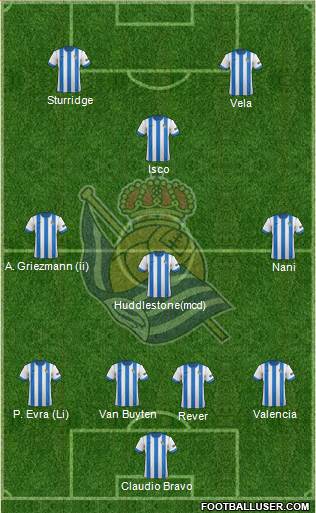 Real Sociedad S.A.D. Formation 2014