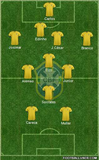 Brazil Formation 2014