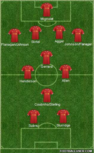 Liverpool Formation 2014