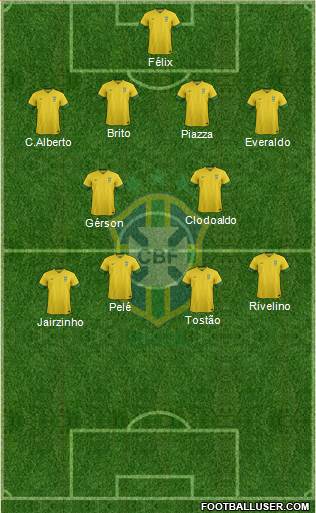 Brazil Formation 2014