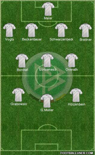 Germany Formation 2014