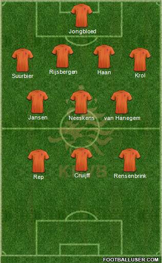 Holland Formation 2014