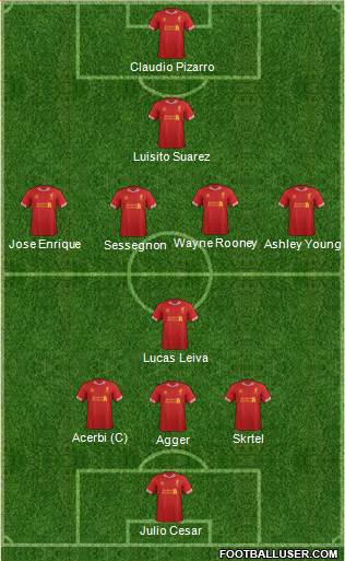 Liverpool Formation 2014